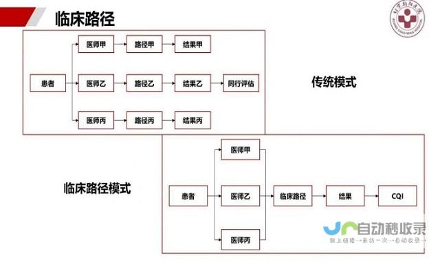 医院开发路径：从选址规划到运营管理的完整指南