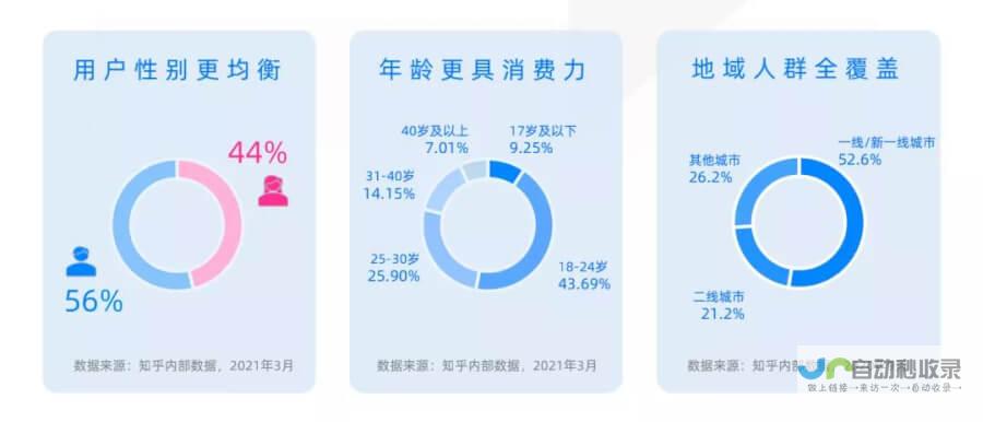 打造引流增长的房地产网站：从基础建设到精准推广